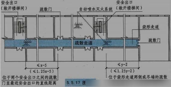 考点"安全疏散距离"总结