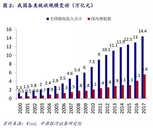 瑞银减税拉动gdp_解读 特朗普减税 怎么理解通过减税拉动经济增长