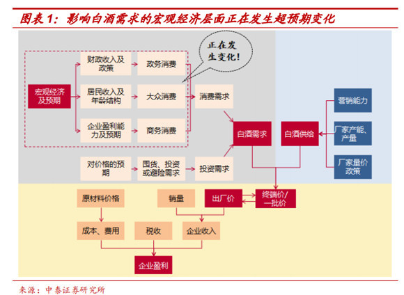 直逼千元,贵州茅台不断新高傲视群雄,四大券商