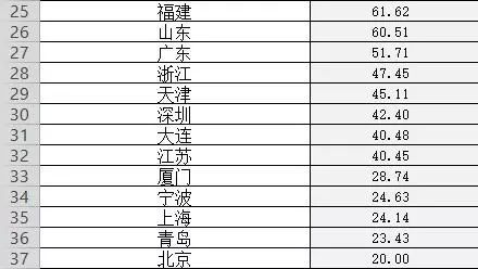 GDP预算(2)
