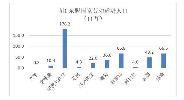 东盟人口人口_东盟博览会