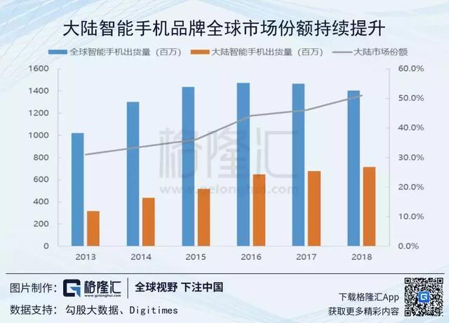 18世纪末 中国经济总量居世界的位次(3)
