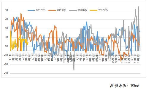 中国成立以来人口变化趋势_中国人口变化趋势图(3)