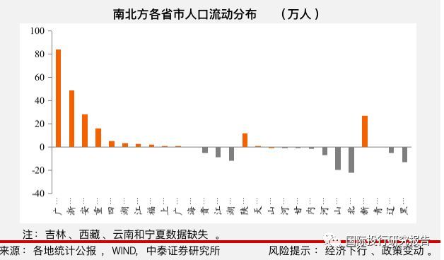 常州人口净流入_常州恐龙园图片