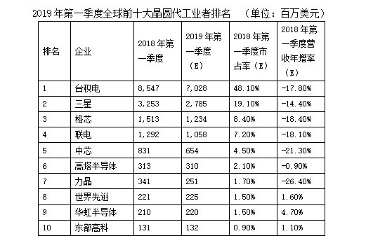 ic公司排名_脑叶公司(3)