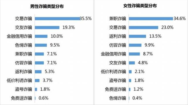 重庆人口年龄分布_重庆人口年龄分布图(3)