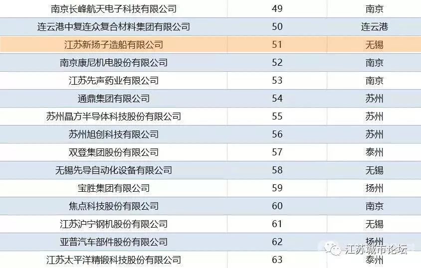 中国的纳税百强企业_江阴纳税百强企业排名_盐城纳税百强企业排名