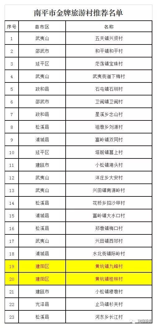 南平市2019年人口_南平市地图