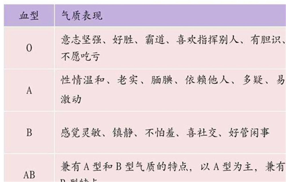 中国什么血型的人最多 血型真的决定性格吗 这里告诉你答案 看点快报