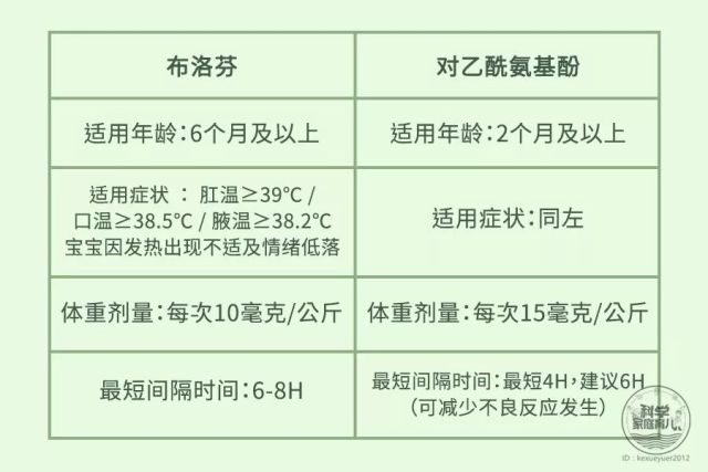 专家解读布洛芬致死?安全用药记住这几点!