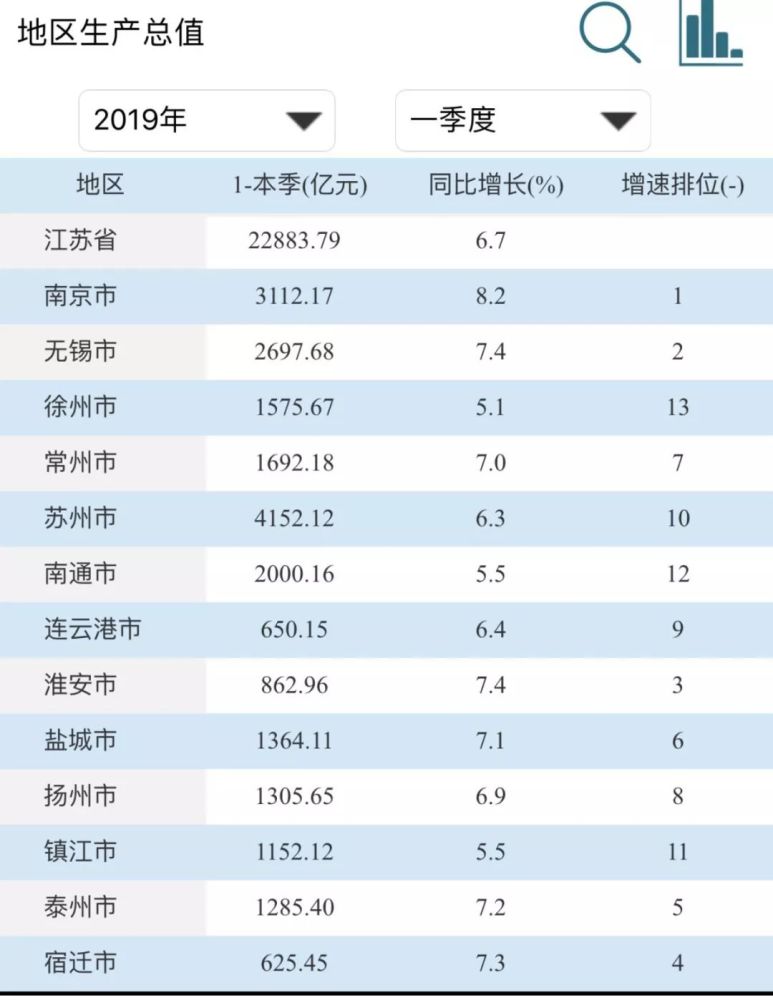 三季度河南省gdp增速低
