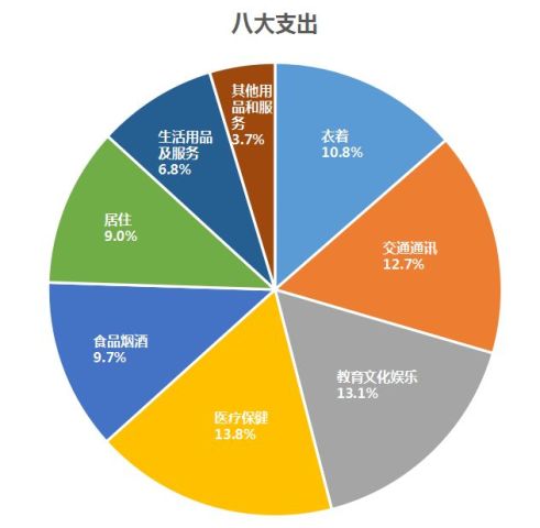 2018农村人均纯收入_农村人均收入变化图(2)