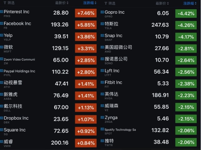 科技股收盘|微软盘中股价创历史新高 英特尔盘