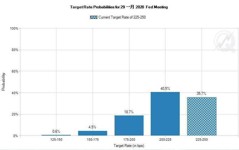 ����ǰ������ȫ�����а���������21��ǰ���������Ƚ�Ϣ��������