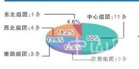 石岐人口_石岐总部经济区只需3年建设期,500亿大手笔投资(2)