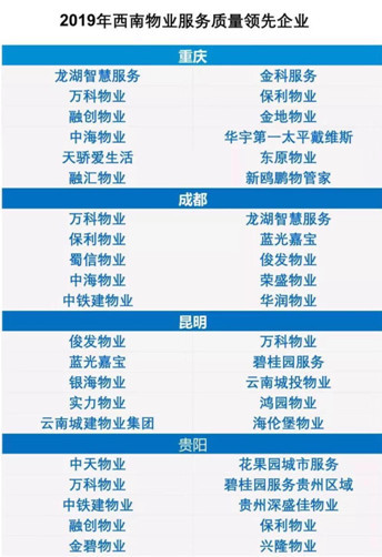 西南人口信息中心_▲即将完工的西南人口信息中心-渝北日报数字报 重庆现代