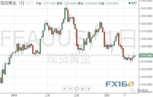 美国gdp强势来袭_十九世纪美国gdp曲线(3)