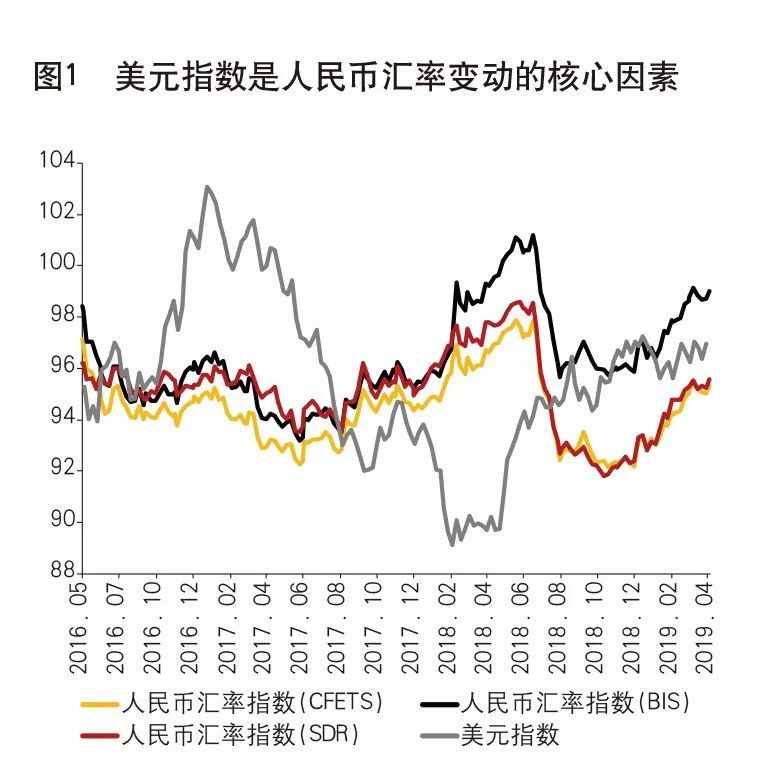 中美经济总量加一起_中美gdp总量对比2020(2)