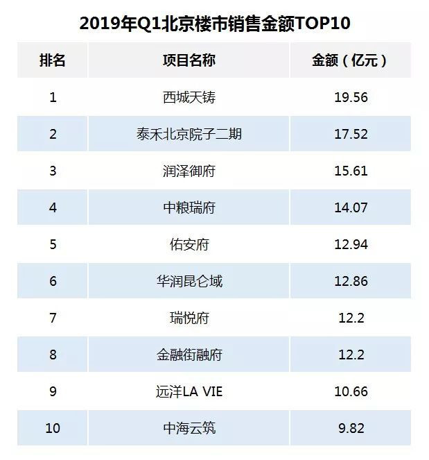 合能地产排名_须佐能乎排名(3)