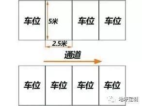 国家地下车位尺寸规范图片