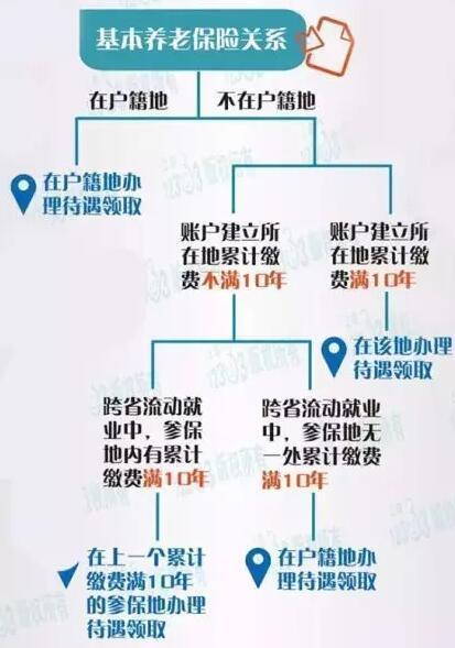 报码:【j2开奖】很重要！关于养老金的领取又有新规定了