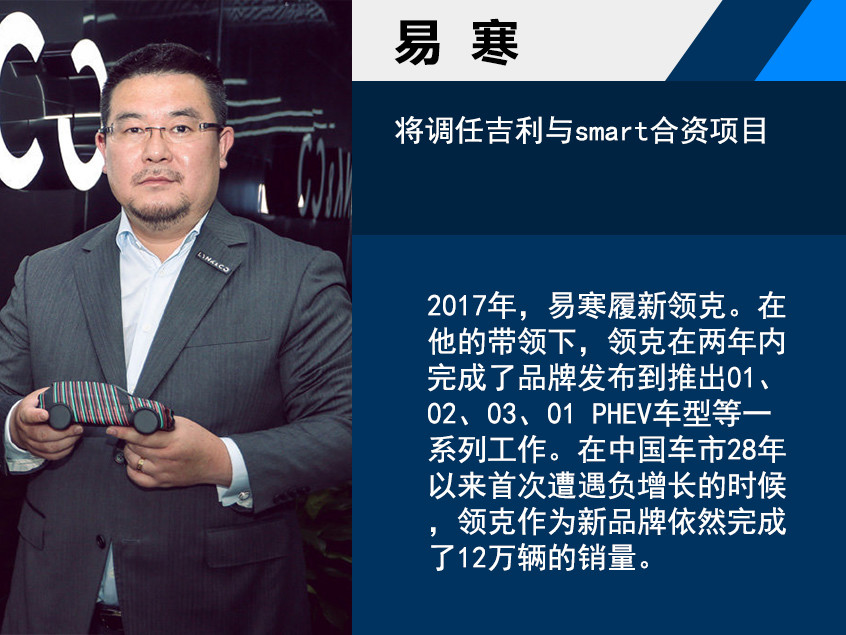 传陈思英履新领克副总 易寒调任smart