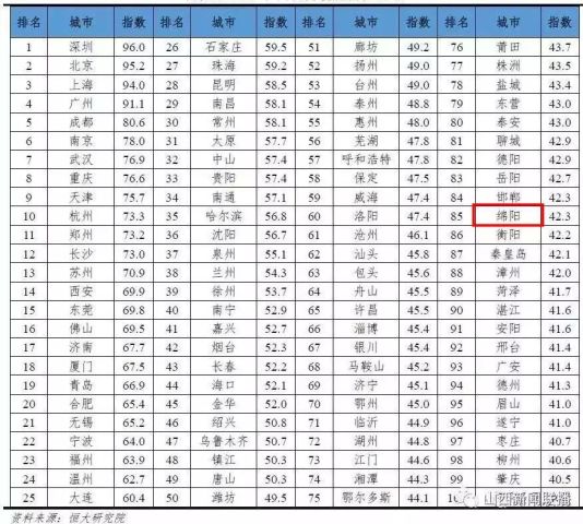 绵阳人口有多少_绵阳市2019年上半年就业形势分析