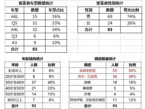 ����4��22�շ����ľٱ����ϣ��ƾ����ӵ����˴��˽⵽���������ݳ��˸��»�������֮�⣨����������93�ˣ���Ҳ�ᵽ�������ĵ��йص����˻�����µϳ�֮��ġ������ϵ�����⣬�����˽�����ز������йء�����ѧ�������ר���������������ѪҺ�������ר�ң���Ϊ��ѪҺ��ҽ���о�����������ư�Ѫ������ѧ�ж��°�Ѫ���Ƕ���ѧ�о������򡱡�