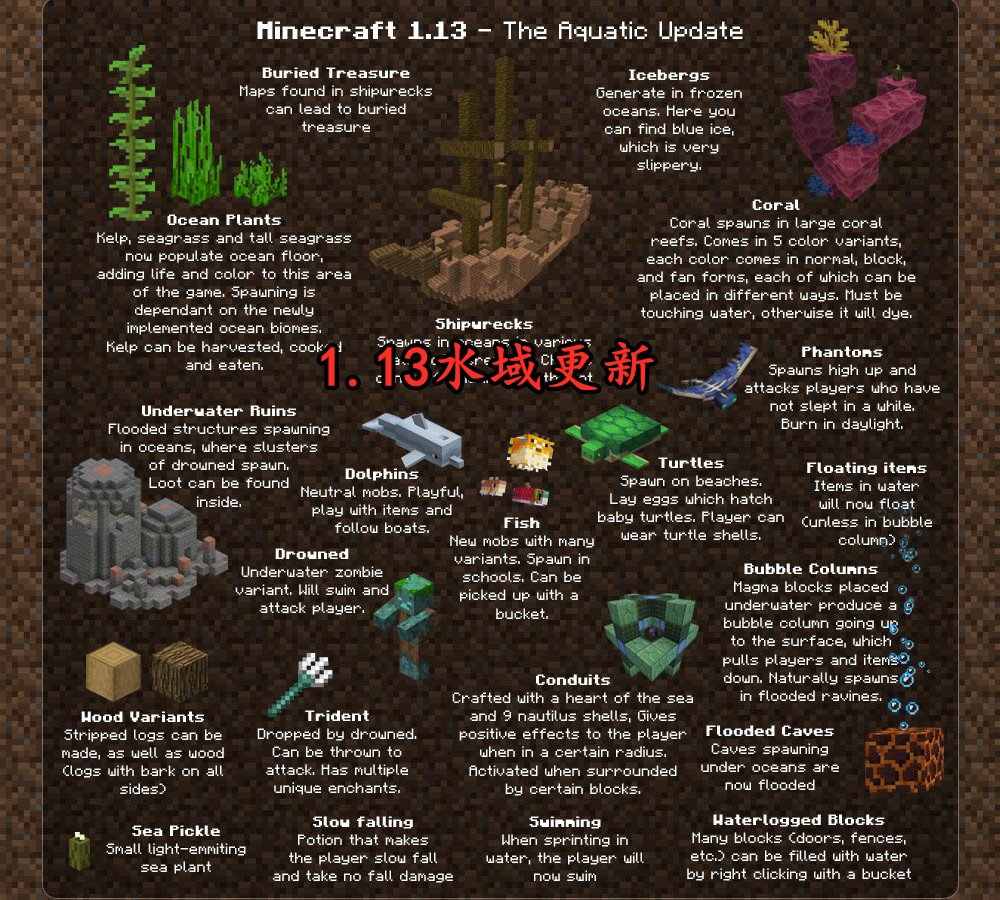 我的世界:回顾notch离开的六年,mc发生了怎样的变化?