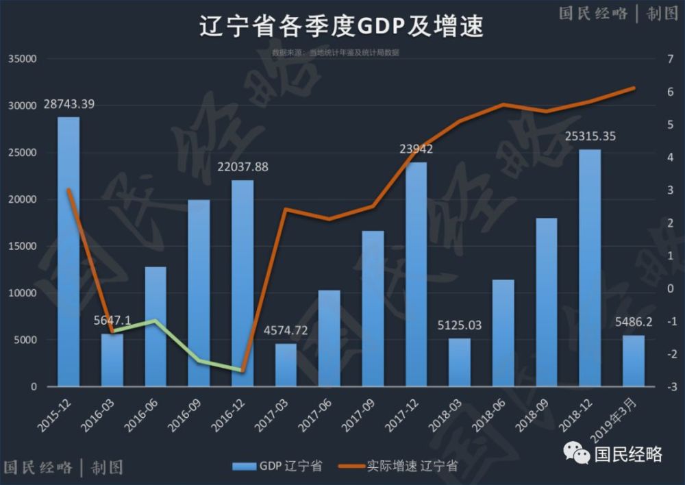 辽宁省县gdp(3)