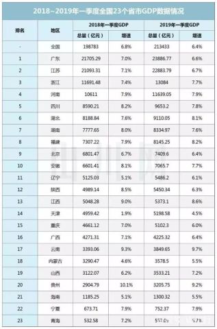 河南省最新GDP