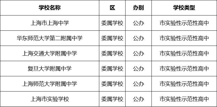 黄浦区高中排名_黄浦区地图(3)