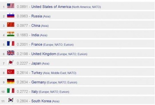 部队级别排名_部队级别排名从小到大(2)