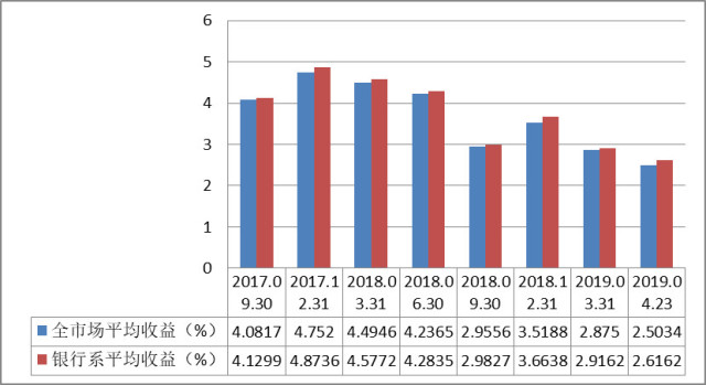 购买货币市场基金计入GDP_2015年基金排名出炉啦 最高赚了171.78 七大榜单