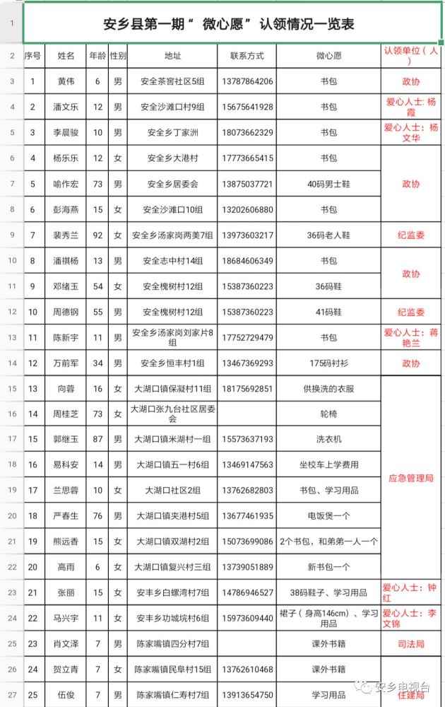 安乡县人口_27 就在明天,常德天气彻底暴走 还有一个消息... 3.26 4.02停电汇总