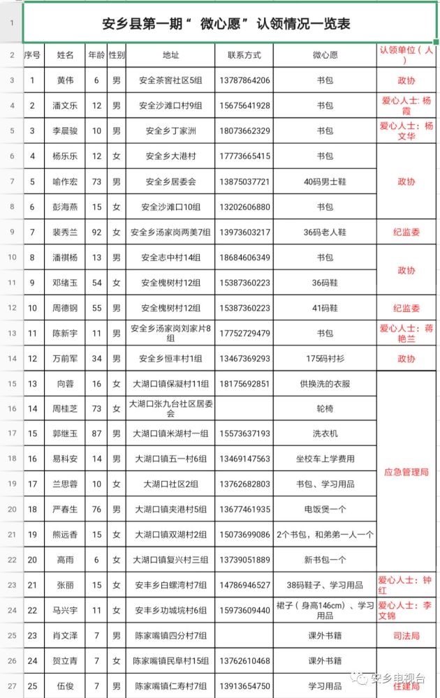 安乡县人口有多少_安乡县地图(2)