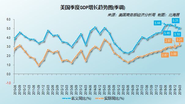 今年的名义gdp增加了(2)
