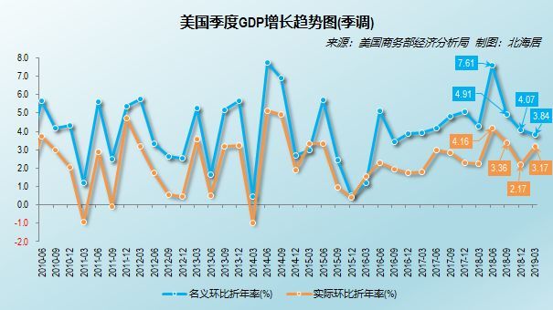 2019年中国GDP与美国_中国gdp超过美国预测(3)