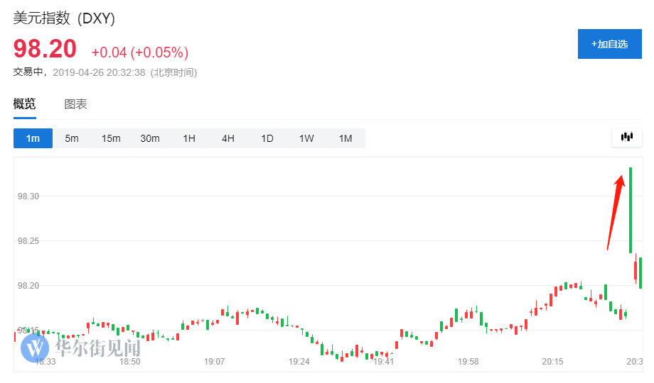 美国2019年gdp数据公布_美国近十年gdp数据图(2)