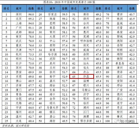 许昌市人口现状_许昌市地图