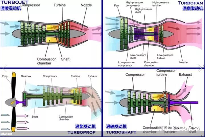 下图涡扇发动机和大涵道比涡扇发动机 a b digivideofestmenyek.