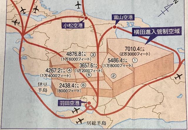 图为横田空域"爬楼梯"示意图,大数字为限高高度(米),小数字为限高高度