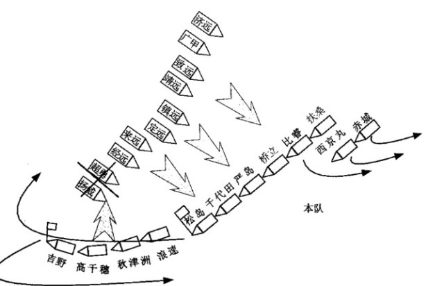 北洋水师在黄海海战中,为何摆出一个"奇怪的队形"?