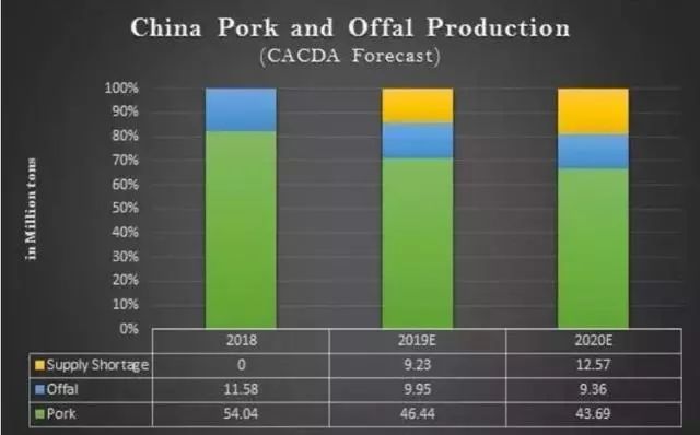 2018年美国农业占GDP_美国gdp2020年总量(3)