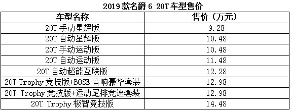 售9.28-16.88万元 2019款名爵6车系上市