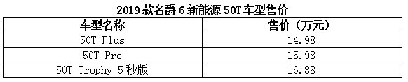 售9.28-16.88万元 2019款名爵6车系上市