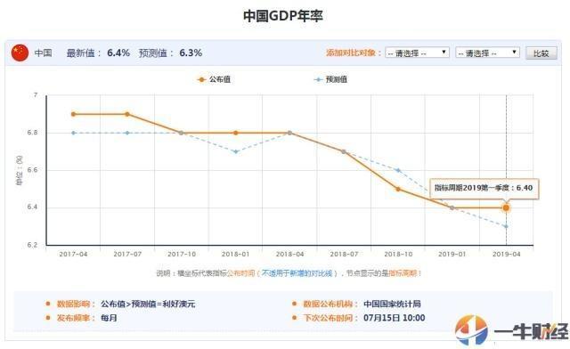 莫迪谈印度gdp_美国印度进行贸易谈判 莫迪竞选连任增添麻烦(3)