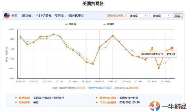 美国一季度全国gdp_美联储加息临近 投资者着手对冲风险