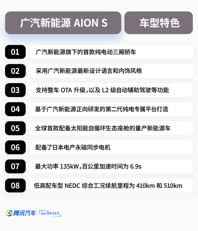 补贴后售13.98-20.58万元 广汽新能源AION S上市