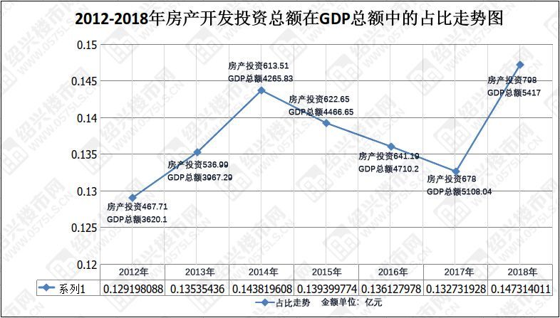 gdp核算指标_马刺gdp(2)